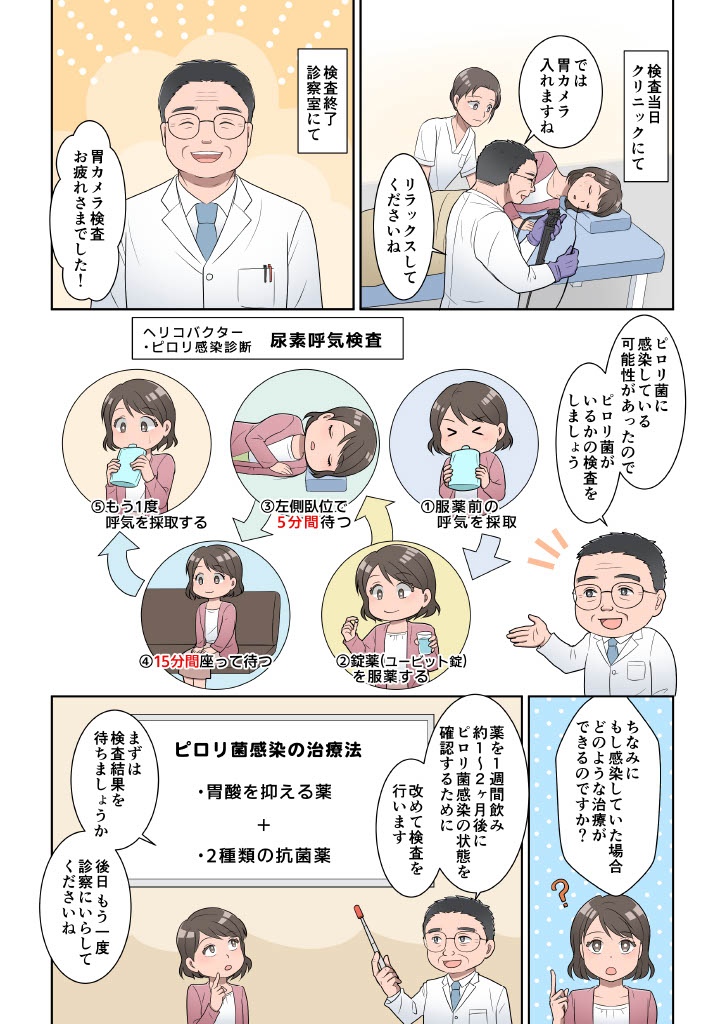 漫画でわかる胃カメラ検査